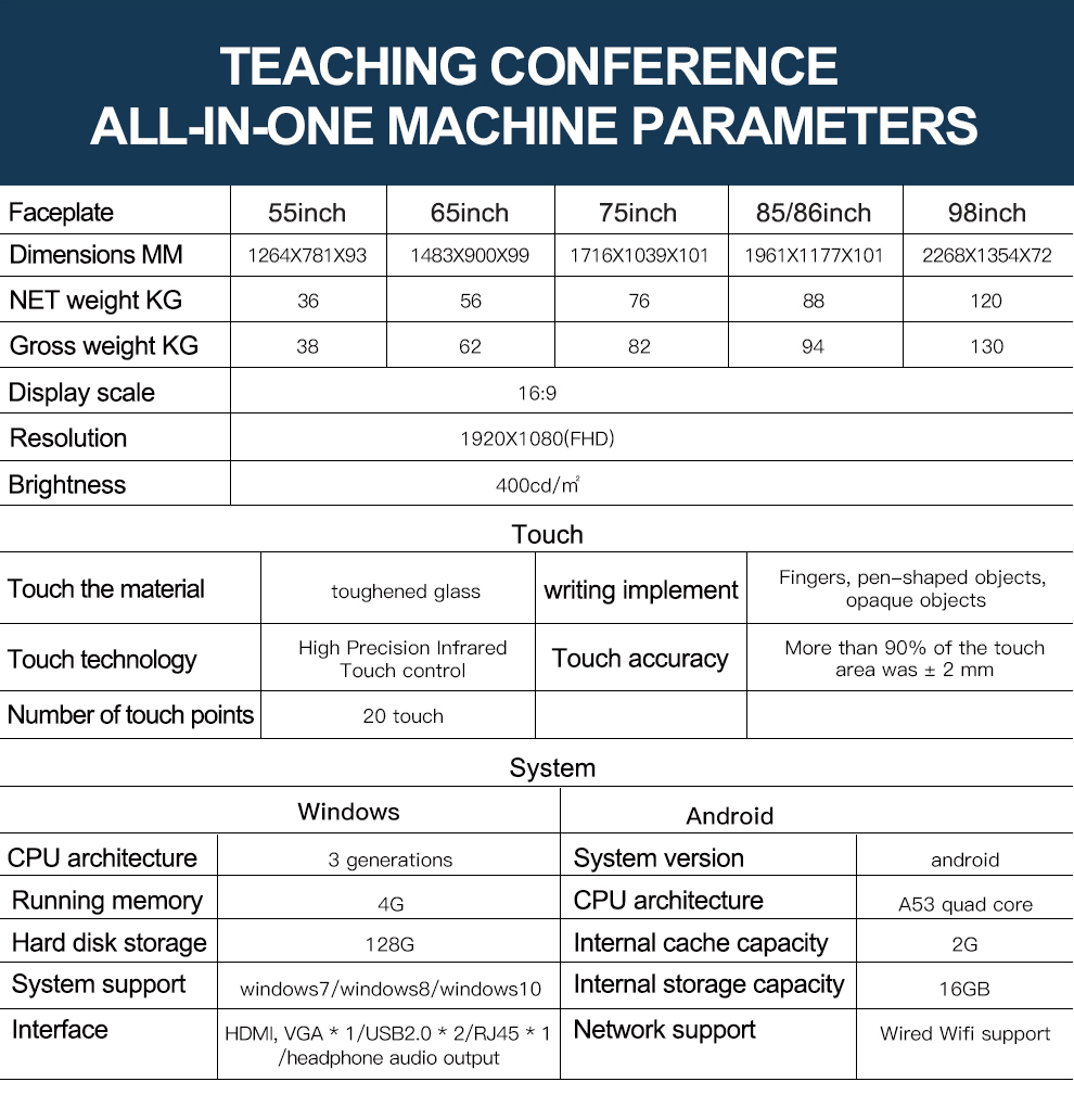 Core parameters of multimedia teaching all-in-one machine Core parameters of multimedia teaching all-in-one machine