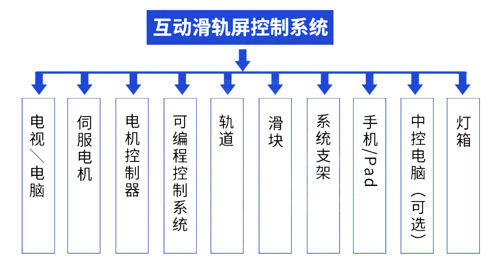 互动滑轨屏控制系统